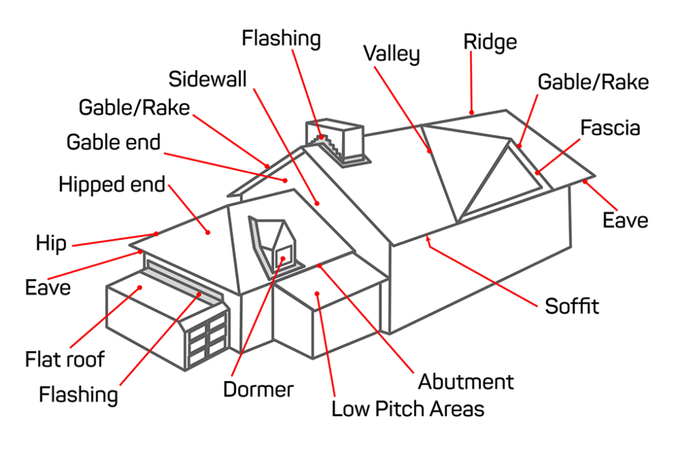Roof Complexity Solar Tile Roof